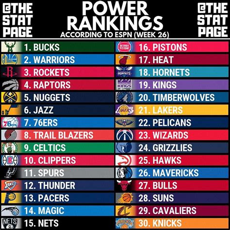 espn bpi predictions nba|espn power rankings nba players.